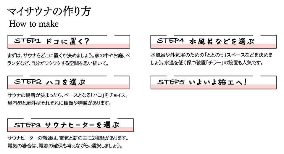 マイサウナの作り方