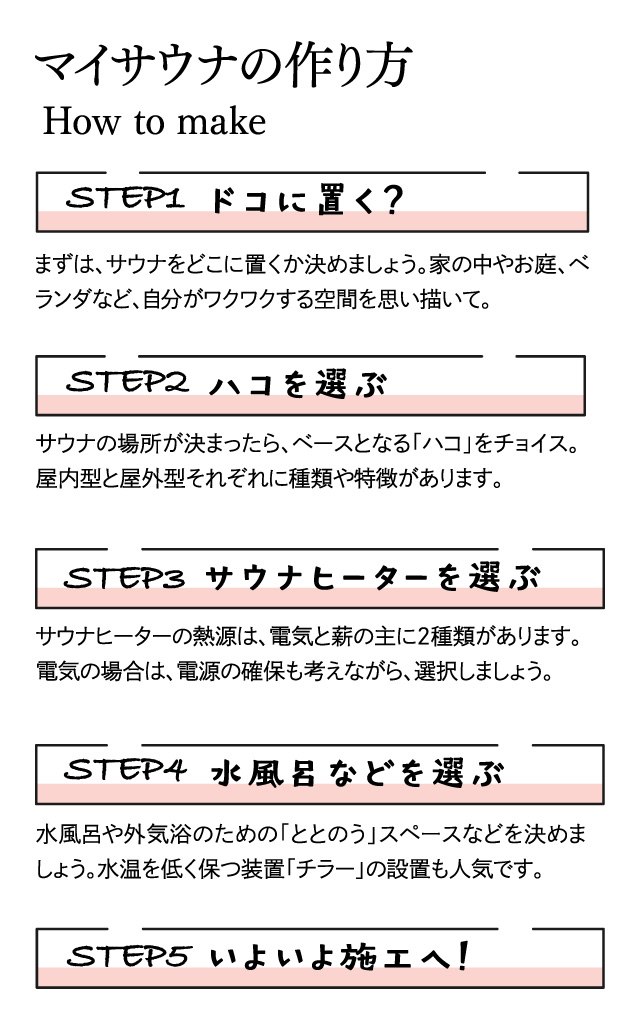 マイサウナの作り方